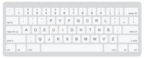 Should I switch to a Dvorak keyboard? | Typing Blog